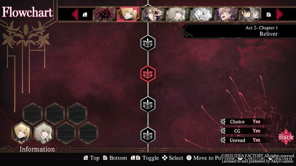 An example of the in game flow chart.