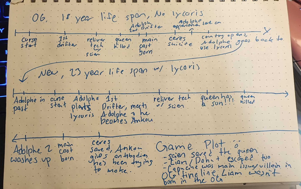 Scribbled, mostly illegible notes of the timeline in Virche Evermore - Error: Salvation.